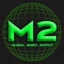 GLOBAL MONEY SUPPLY (M2) Live Price, Chart and Marketcap