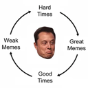 MEMECYCLE Live Price, Chart and Marketcap